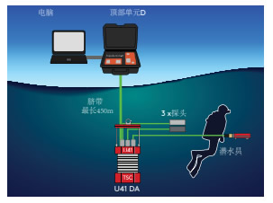U41 水下金属裂纹探伤仪